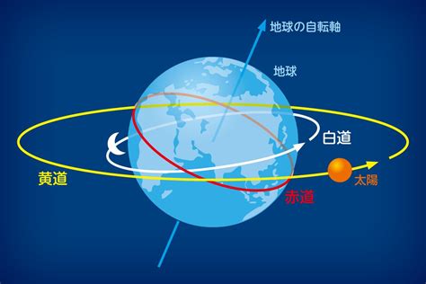 北半球 順時鐘方向轉 南半球 逆時鐘方向轉 赤道線 不轉圈